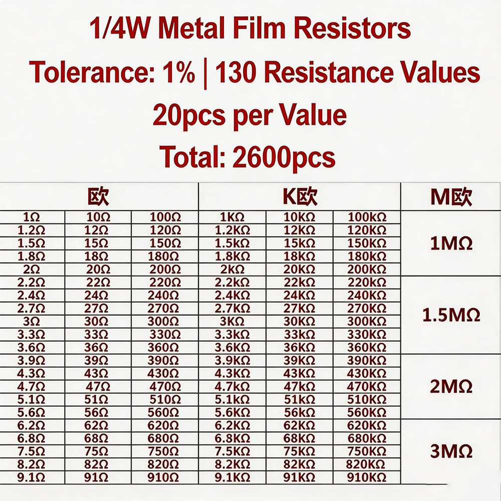 2600 Stück Metallfilm-Widerstä – Diy Home Electronics Projects Bewertung und Preis