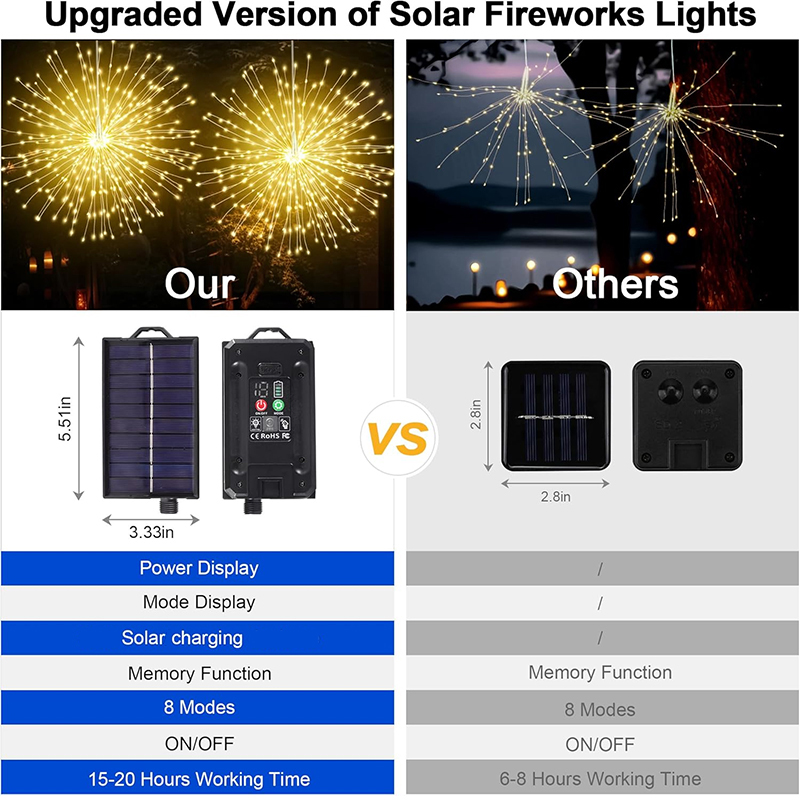 NEUE Solar-Außenleuchte mit 8  – Diy Electronics News Bewertung und Preis